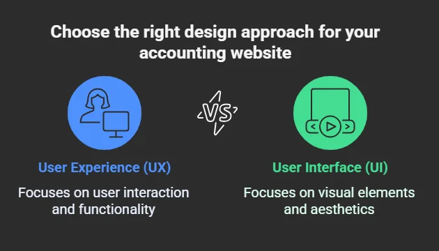 Choosing the right design approach for an accounting website