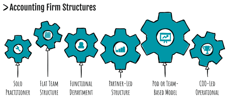 Accounting Firm Structure Guide: 7 Organizational Models That Work