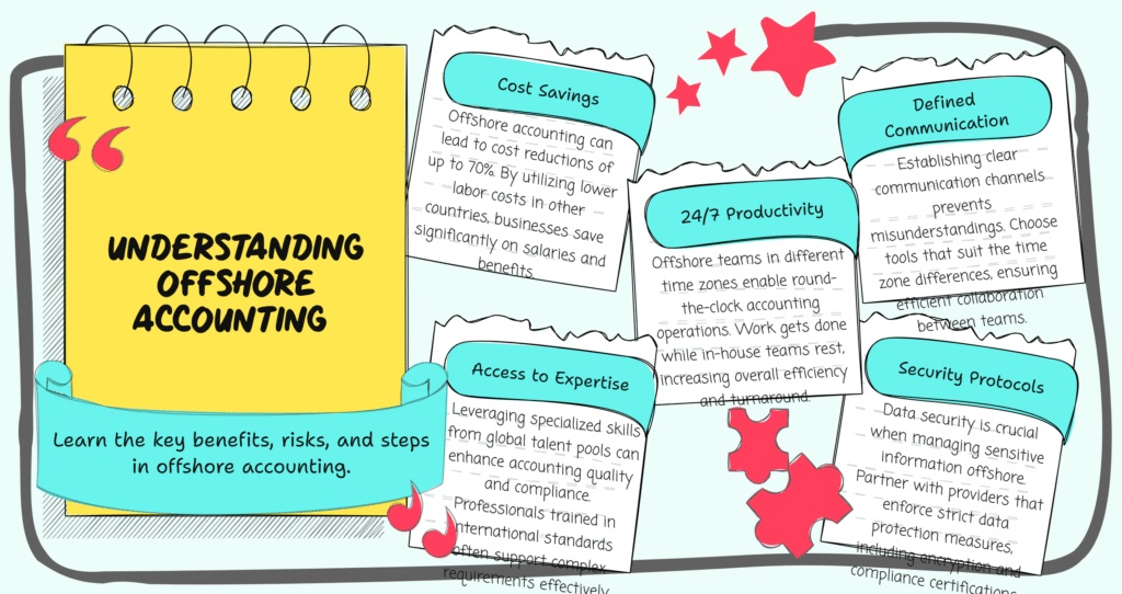 offshore accounting visial summary