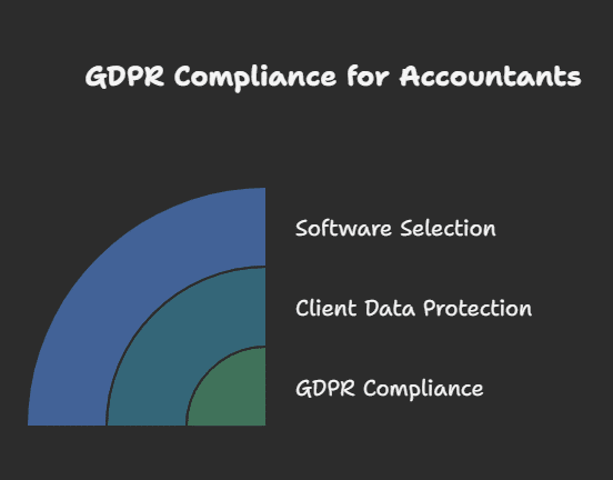 gdpr for accountants